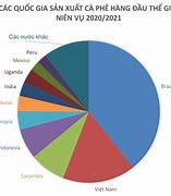 10 Nước Lớn Nhất Thế Giới