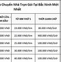 Dịch Vụ Chuyển Nhà Trọn Gói Tại Bắc Ninh