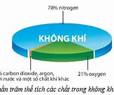 Không Khí Có Nghĩa Là Gì