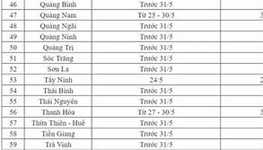 Lịch Đi Học Lại Của Học Sinh Hà Nội Sau Hè 2024