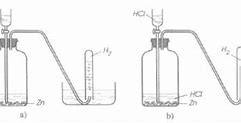 Phản Ứng Hiđro Hóa Là Gì