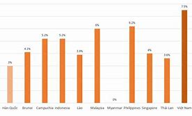 Tăng Trưởng Asean 2022 2023