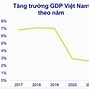 Tổng Gdp Ở Singapore So Với Việt Nam 2021 Mới