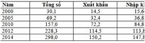 Xuất Khẩu Ròng Có Giá Trị Bằng 0 Đối Với